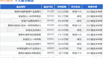 9月2日帝尔激光跌5.69%，景顺长城新能源产业股票A基金重仓该股