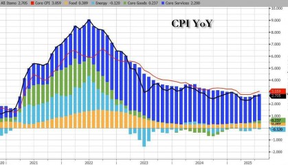 美联储下周降息已“板上钉钉”，今夜CPI能否敲开50基点大门？