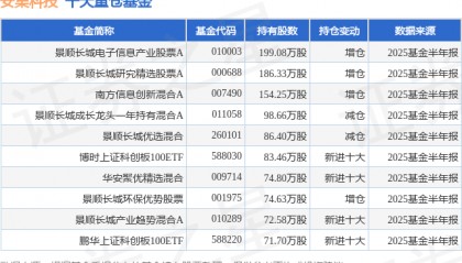 9月2日安集科技跌7.37%，景顺长城电子信息产业股票A基金重仓该股