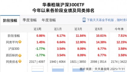 中国广核大跌2.65%！华泰柏瑞基金旗下1只基金持有