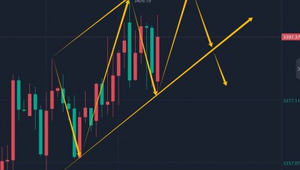 8.10黄金下周最新行情策略分析