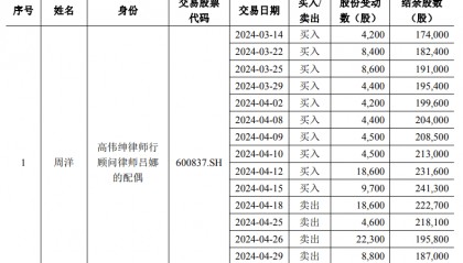 国泰君安、海通证券内幕交易核查:11名知情人涉买卖A股股票