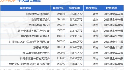 7月22日万华化学涨5.19%，中欧时代先锋股票A基金重仓该股