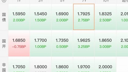 数字货币行情(数字货币最新走势)