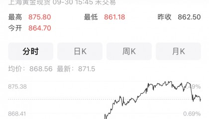 黄金期货行情(黄金期货行情最新)