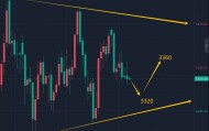 王召金:8.19黄金最新行情走势分析