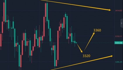 王召金:8.19黄金最新行情走势分析