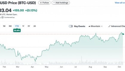 比特币交易平台(李晨6亿元的比特币一下归零)
