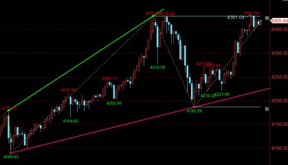 王召金：10.21黄金今日行情分析