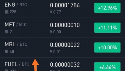 比特币交易(比特币交易方式)