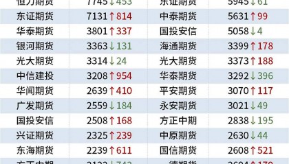 正规期货(正规外盘期货开户)