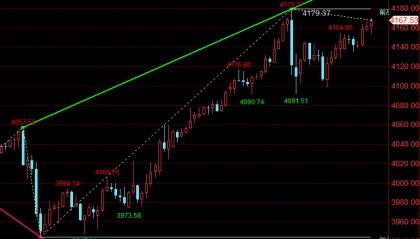 王召金：10.15黄金今日最新行情分析