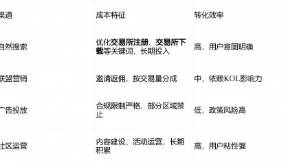 数字货币交易网站(数字货币交易市场网站)