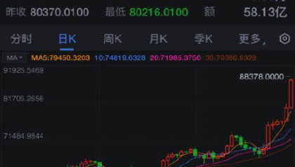 数字货币价格(十大虚拟币行情最新价格)