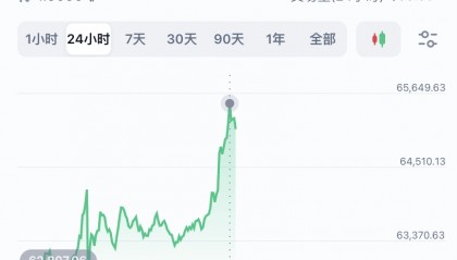 比特币行情(比特币行情走势k线图)