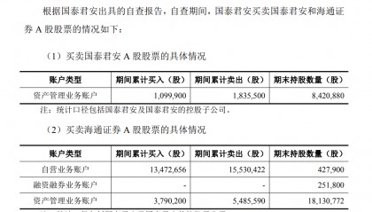 最新!国泰君安、海通证券发布内幕信息知情人买卖股票自查报告