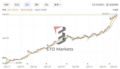 META股票走势揭秘：互联网巨头的新篇章如何续写？