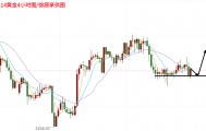 分析师:8.14黄金今晚将打破震荡,晚间行情走势分析