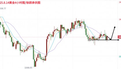 分析师：8.14黄金今晚将打破震荡，晚间行情走势分析