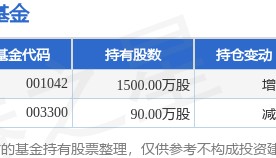 1月14日辉丰股份涨5.85%，华夏领先股票基金重仓该股