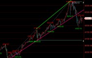 王召金:10.20黄金今日最新行情分析