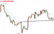分析师:8.14黄金震荡中暗藏玄机,最新行情走势分析