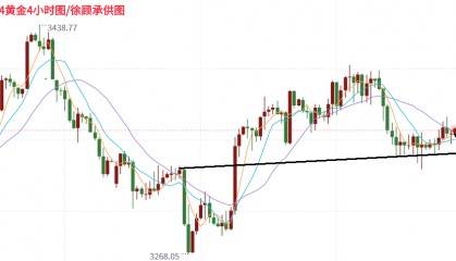 分析师:8.14黄金震荡中暗藏玄机,最新行情走势分析