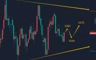 王召金:8.21黄金最新行情策略分析