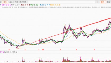 海格通信，金杯电工，阳光电源，三只股票分析