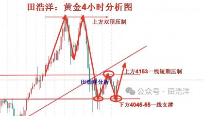田浩洋：10.25黄金周末行情点评回顾，下周行情趋势分析