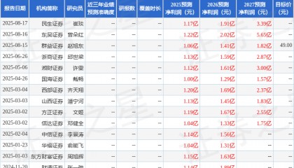 山西证券:给予北特科技增持评级