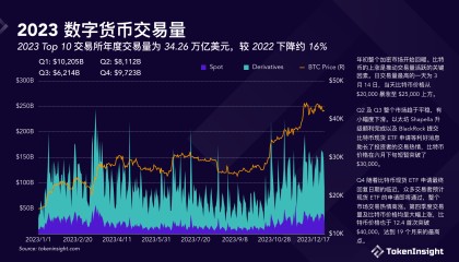 数字货币平台(数字货币平台下载地址)
