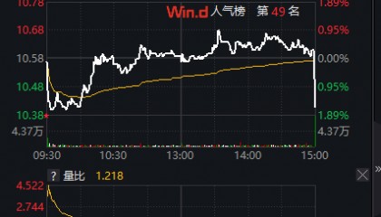 海通证券结束17年上市旅程,股票代码600837成历史