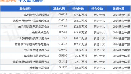 1月23日博创科技跌5.06%，宏利转型机遇股票A基金重仓该股