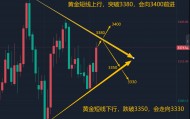 王召金:8.23黄金最新行情策略分析
