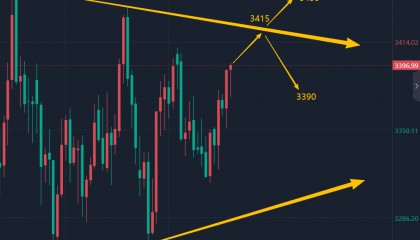 8.28黄金今日最新行情走势分析