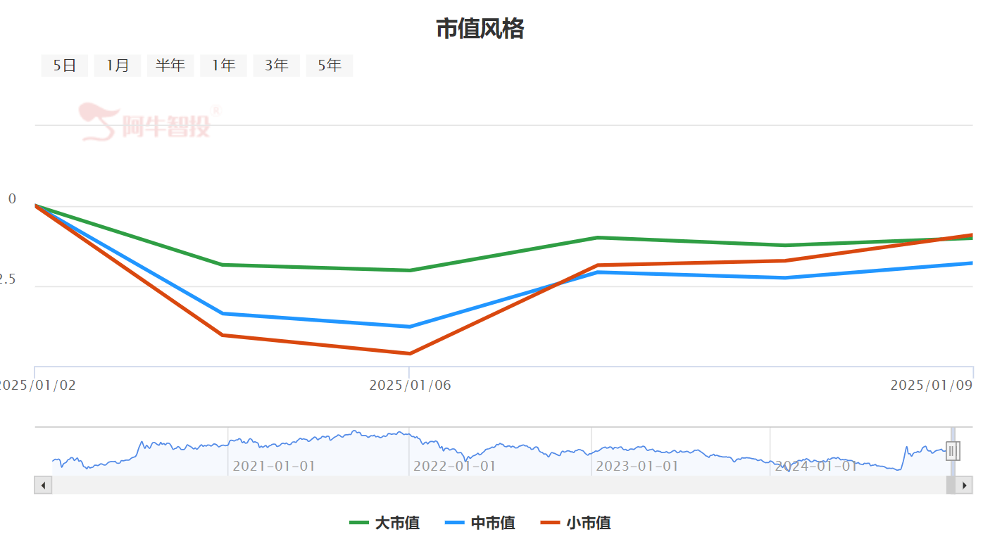 阿牛智投推荐的股票怎么样？稳赚吗？
