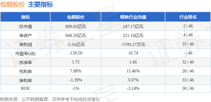 股票行情快报：包钢股份（600010）12月16日主力资金净卖出4550.54万元
