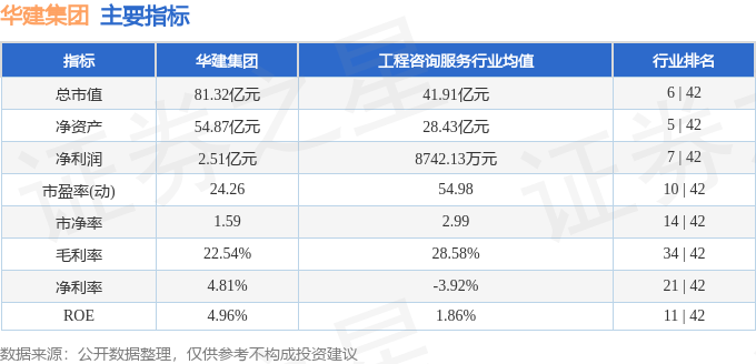 股票行情快报：华建集团（600629）2月5日主力资金净卖出3374.09万元