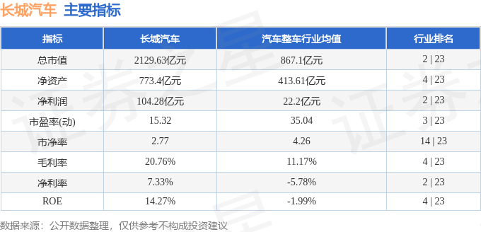 股票行情快报：长城汽车（601633）1月8日主力资金净卖出3198.55万元