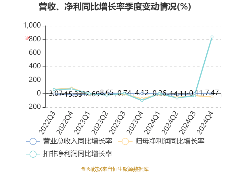 中钢天源：2024年净利润1.72亿元 拟10派0.64元