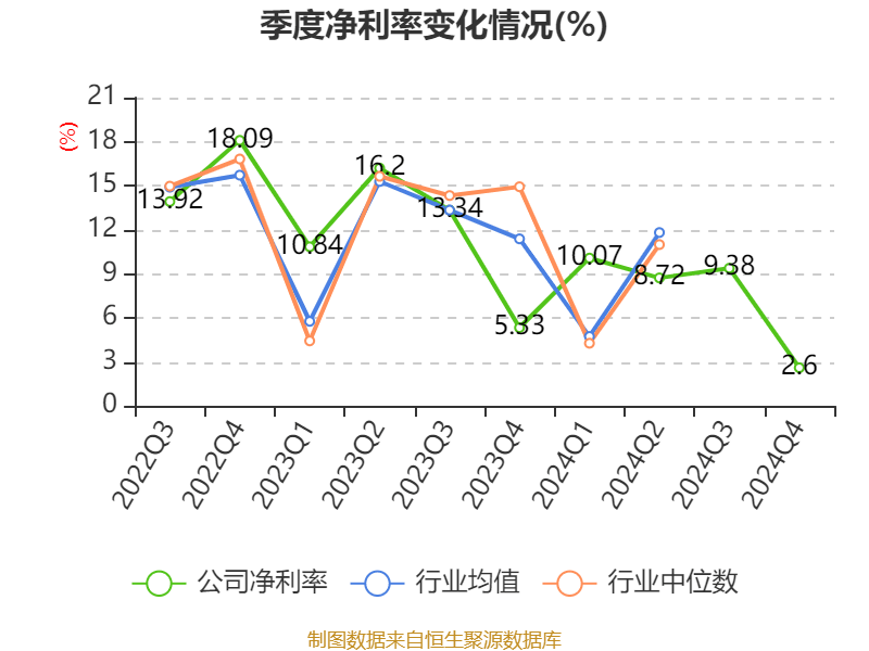 中钢天源：2024年净利润1.72亿元 拟10派0.64元
