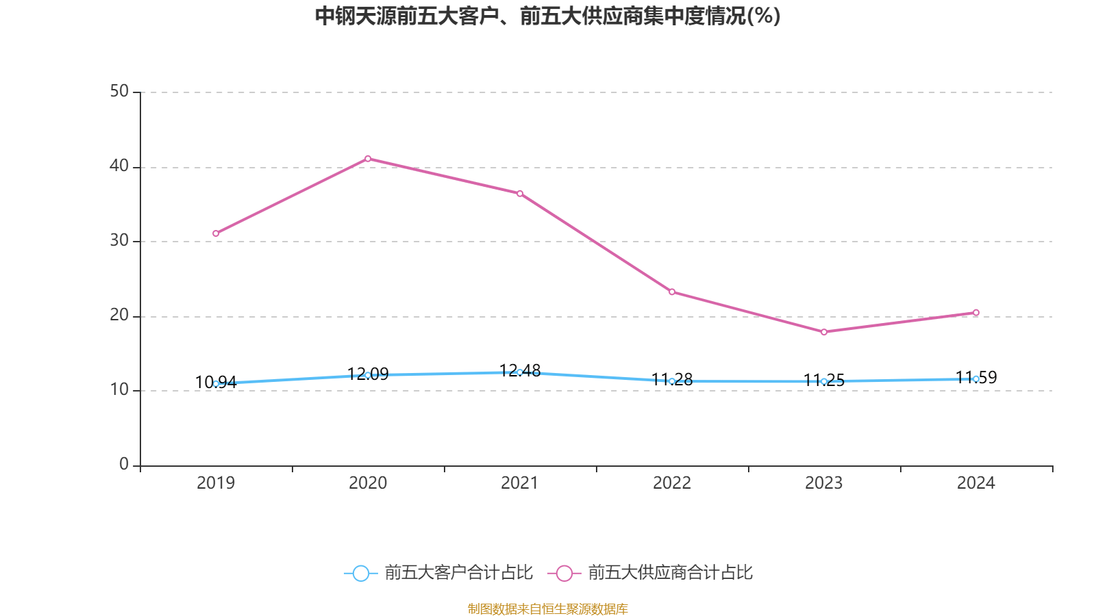 中钢天源：2024年净利润1.72亿元 拟10派0.64元