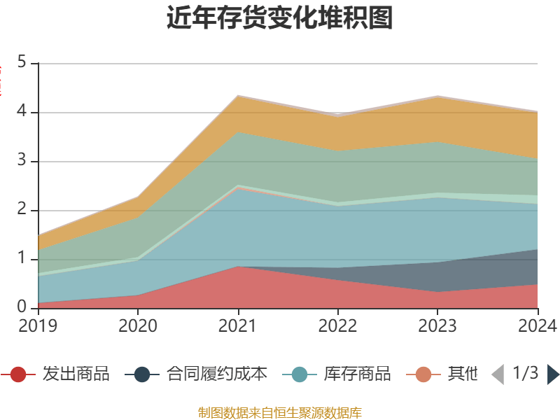 中钢天源：2024年净利润1.72亿元 拟10派0.64元