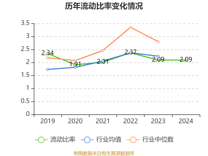 中钢天源：2024年净利润1.72亿元 拟10派0.64元