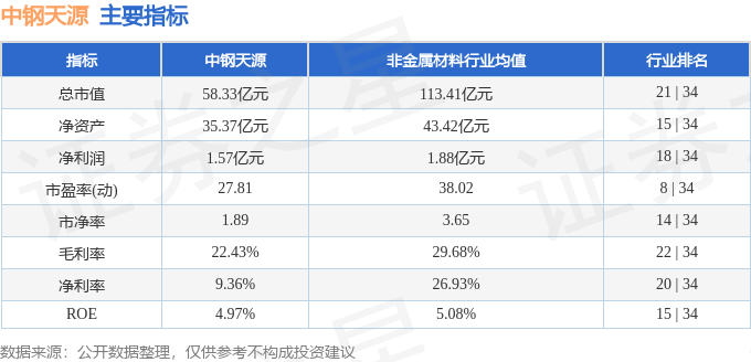 股票行情快报：中钢天源（002057）2月12日主力资金净卖出638.16万元