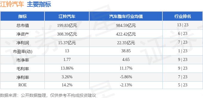 股票行情快报：江铃汽车（000550）2月18日主力资金净卖出552.50万元