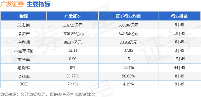 股票行情快报：广发证券（000776）4月14日主力资金净卖出1268.48万元