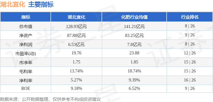股票行情快报：湖北宜化（000422）4月8日主力资金净买入5851.83万元