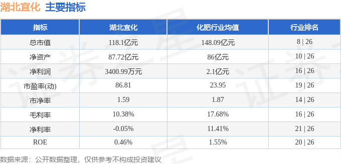股票行情快报：湖北宜化（000422）4月30日主力资金净卖出1539.94万元